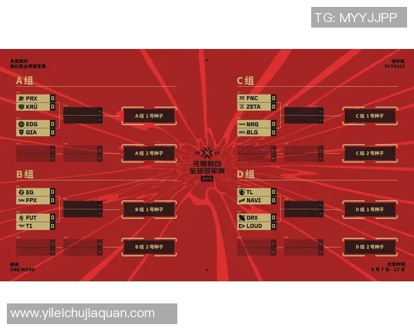 2026电竞新闻全球总决赛积分榜更新EDG以69分稳居第一名引发关注